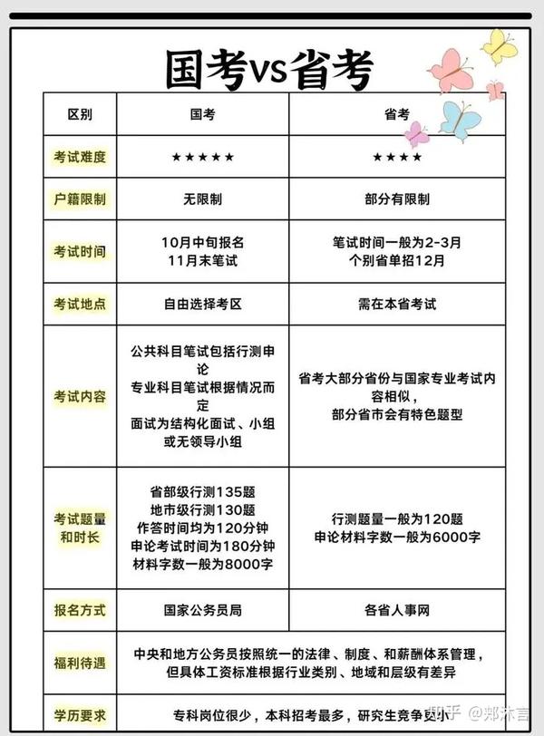 高效备考公务员考试，自学指南与策略