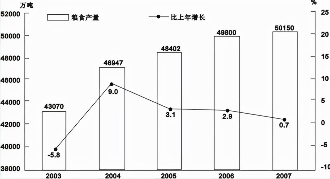 公务员录用规定（2007）在现代社会的重要性解析