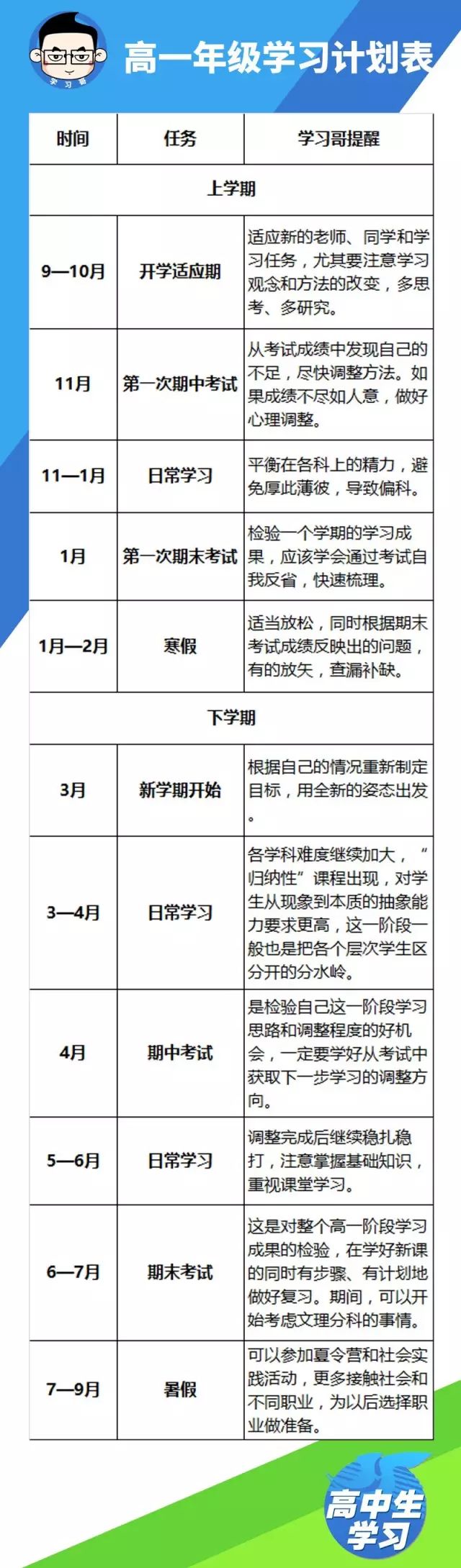 高效备考计划，有序迎接考试挑战