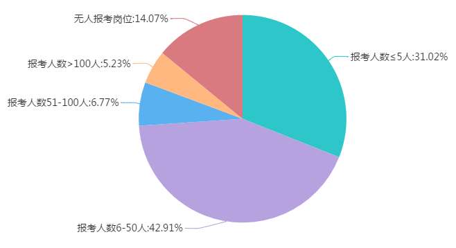 笔试与面试，人才评估的双重维度——笔试60%与面试40%的探讨分析