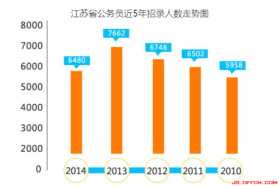 江苏公务员考试网，公职之路的桥梁通道