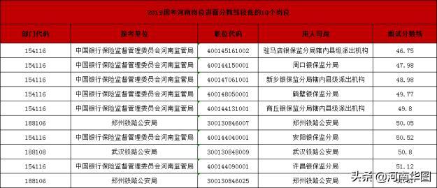 国考岗位录取分数线的深度剖析