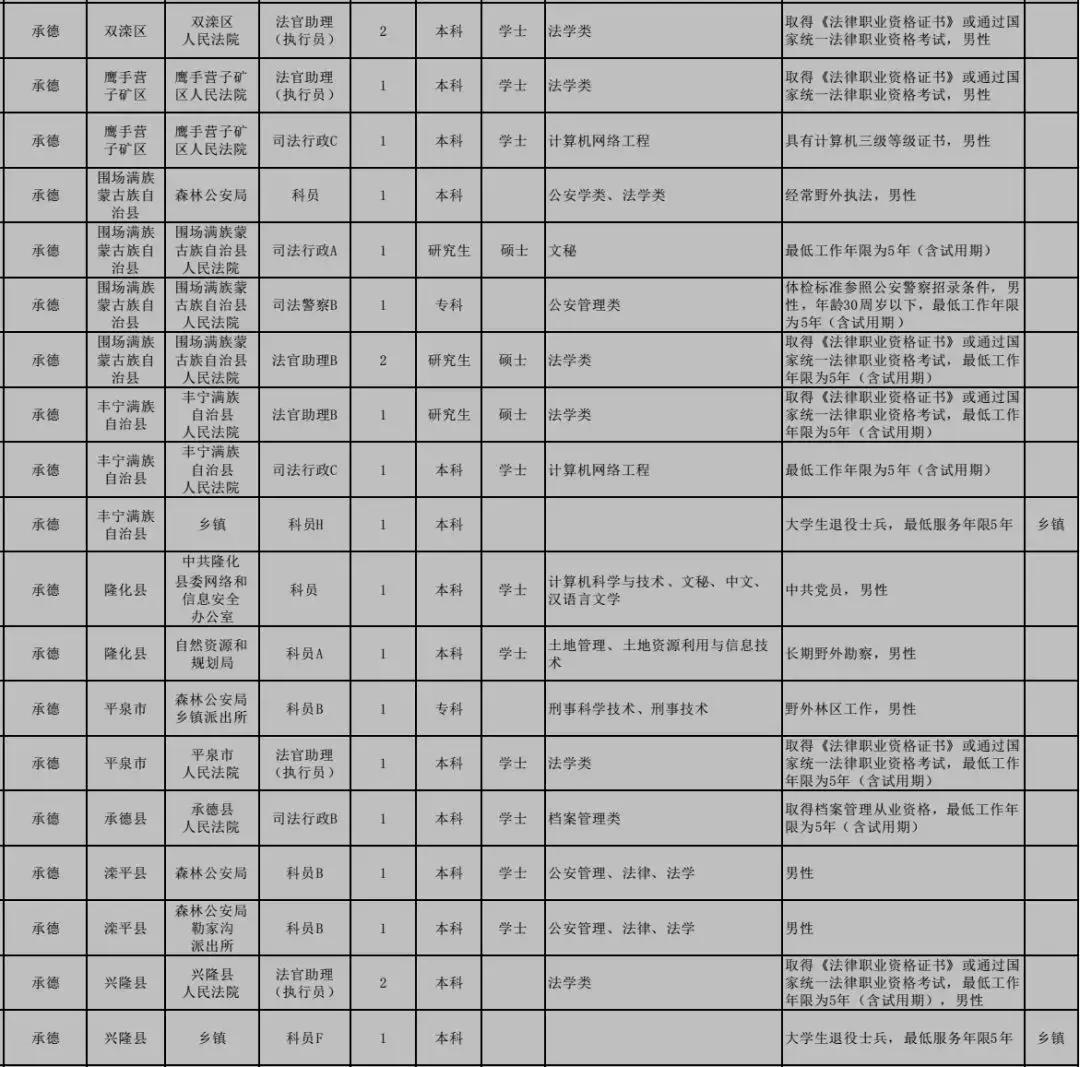 公务员岗位调剂详解，含义、作用及对各方面的影响分析