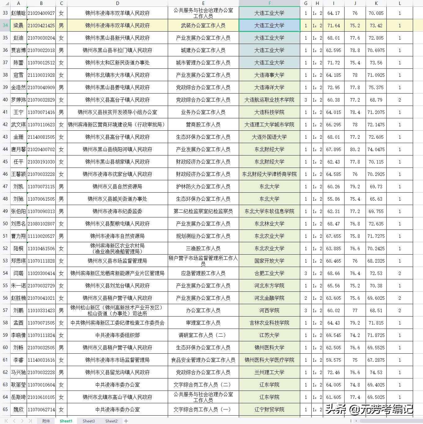 辽宁省锦州市公务员公告全面解读