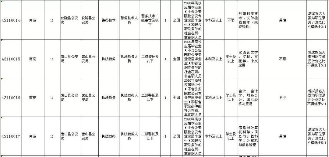 公务员考试备考计划，每日学习时间表的重要性