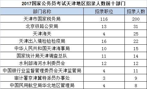 公务员考试职位表查询，一站式解决方案解析