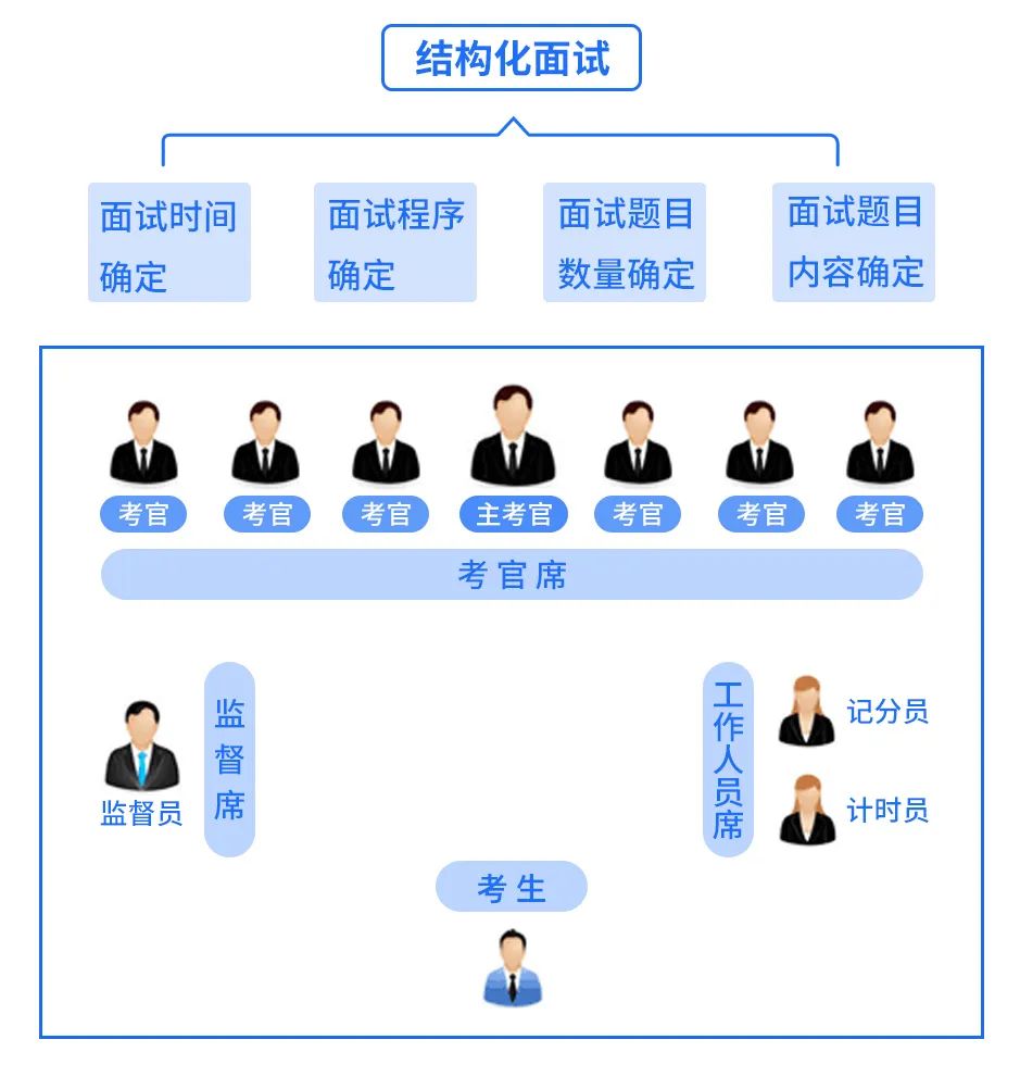 结构化面试计分方法，深入理解与实践应用指南