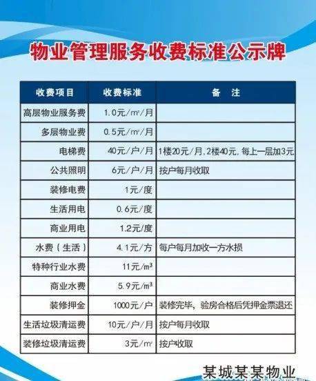 取消公摊后物业费及税费计算详解