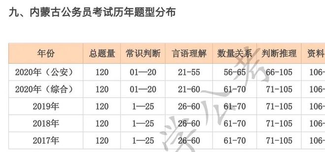 公务员考试合格人数解析，定义、解读与探讨