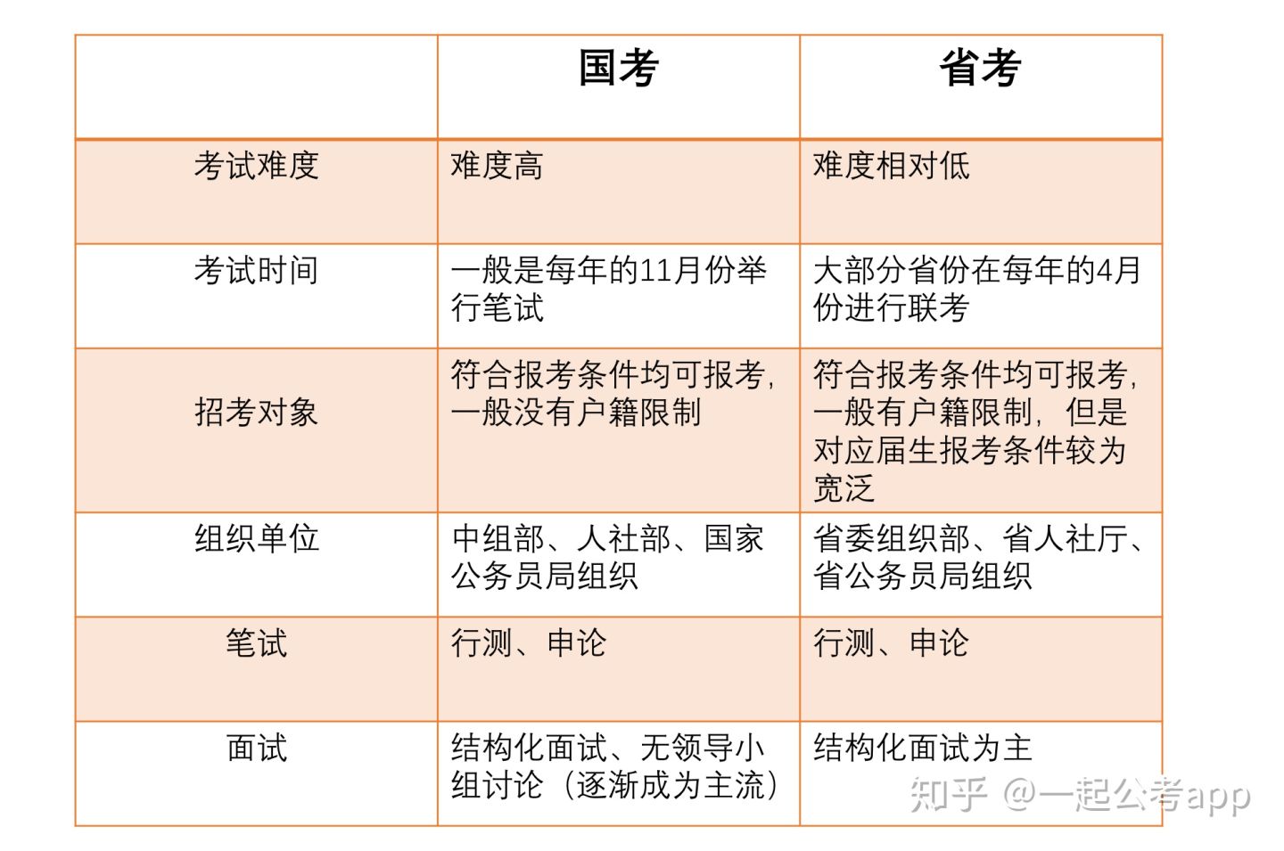 国考与省考备考策略，高效准备公务员考试的秘诀