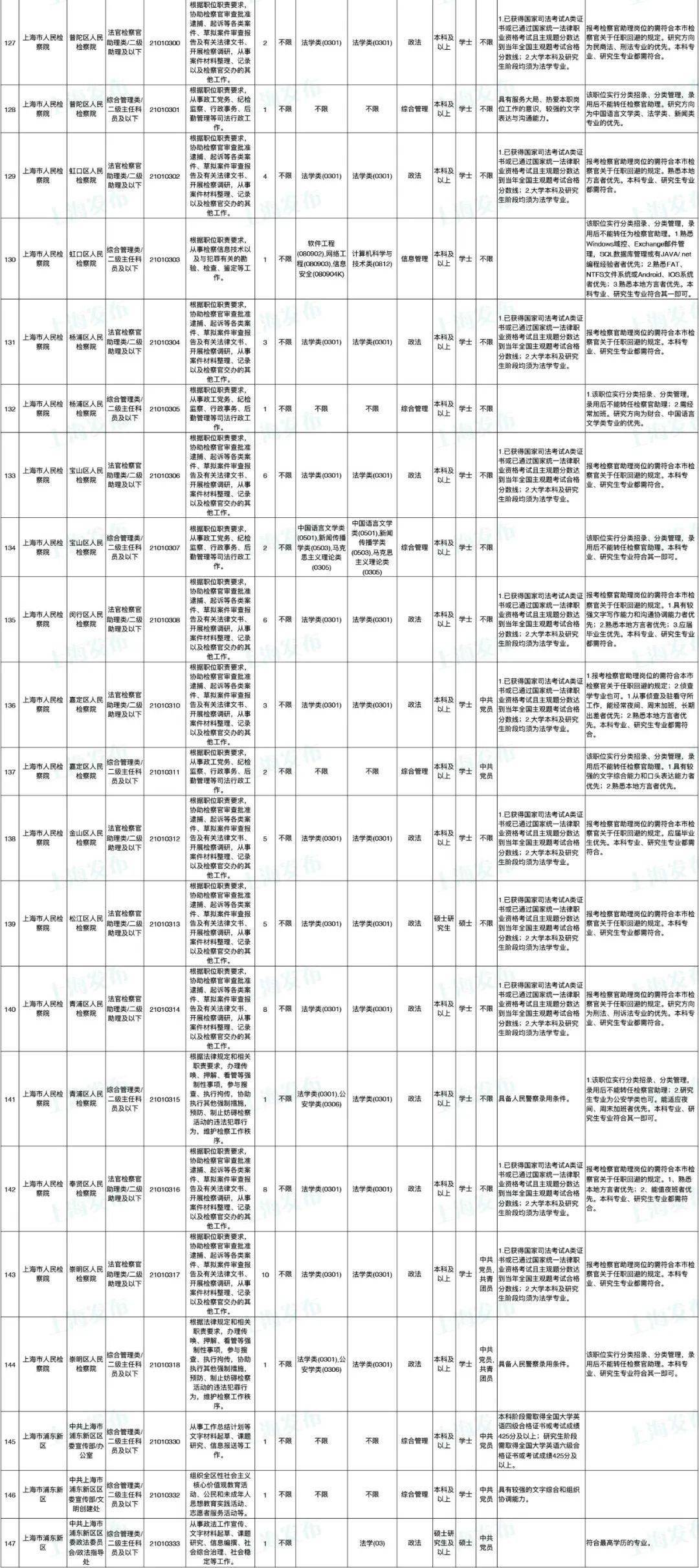 如何筛选适合自己的公务员职位表岗位，攻略与技巧解析