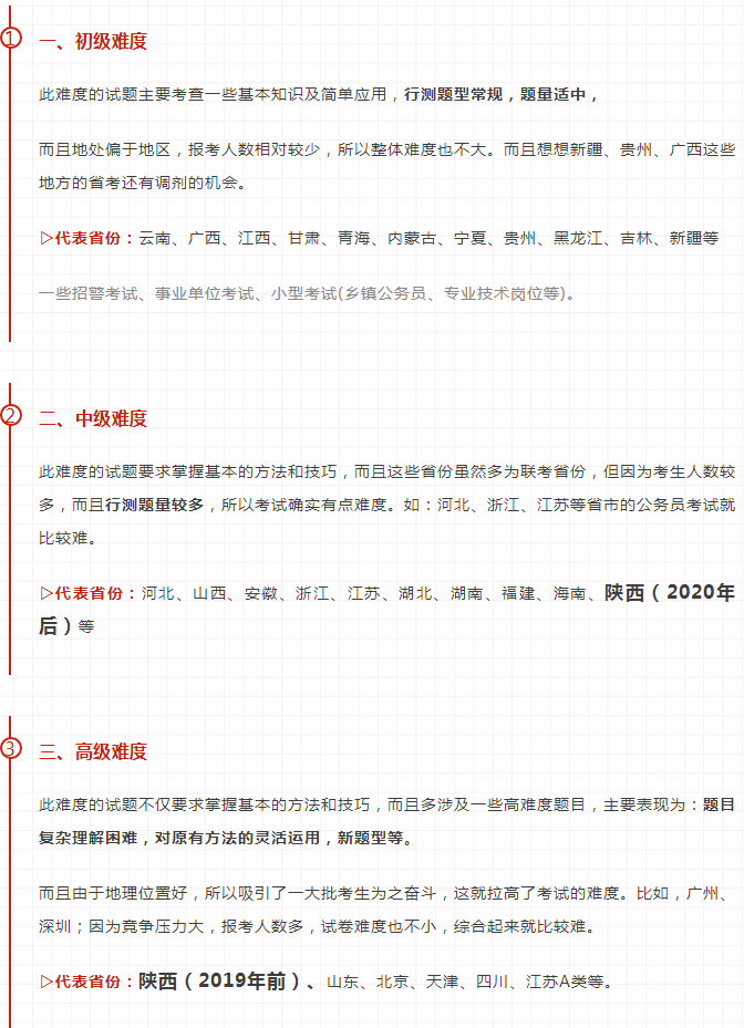 全国公务员考试难度排名及解析探究