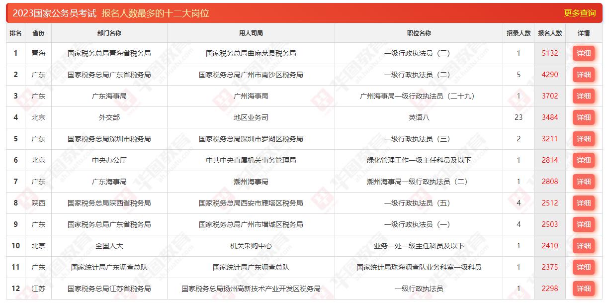 国家公务员局2024国考时间表全面解析