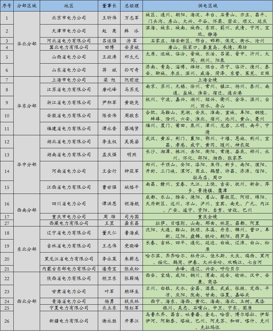 最新公务员职务职级对照表全面解析