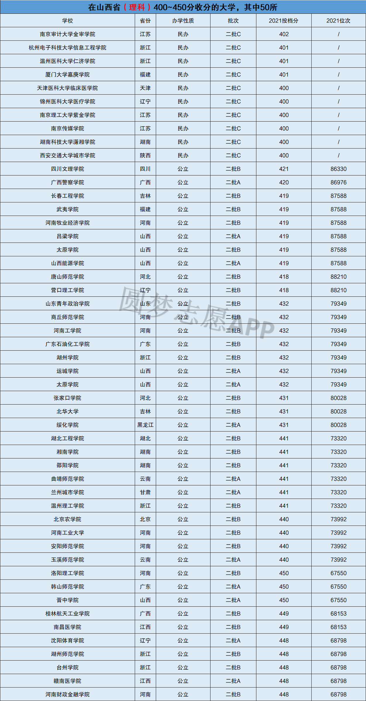 揭秘，2022年山西高考录取分数线全面解析