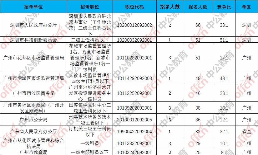 公务员考试岗位信息查询全面指南