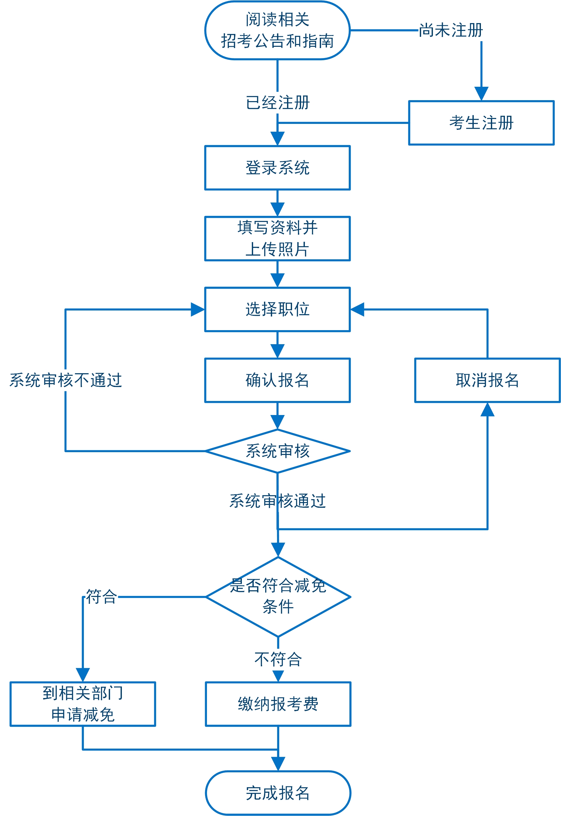 公务员考试报名流程全面解析