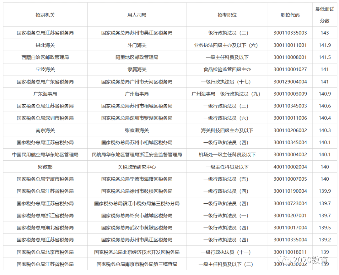 揭秘2022国家公务员考试分数背后的故事与真相