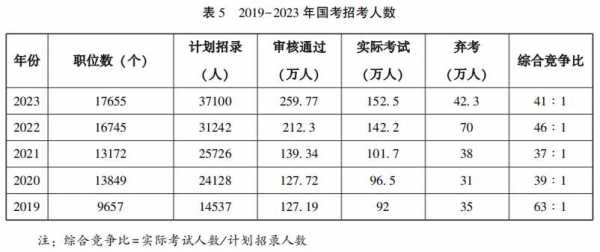 新疆公务员考试2024岗位表全面深度解析