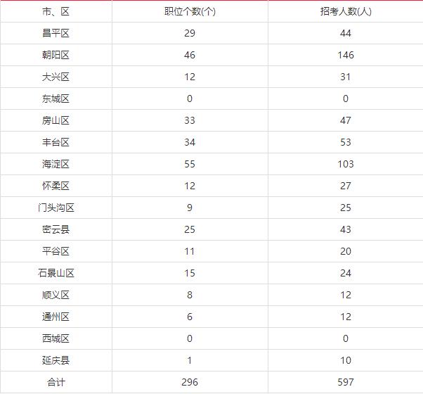 公务员岗位调剂规则全面解析