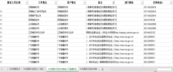 2021年国考岗位职位表全面解析