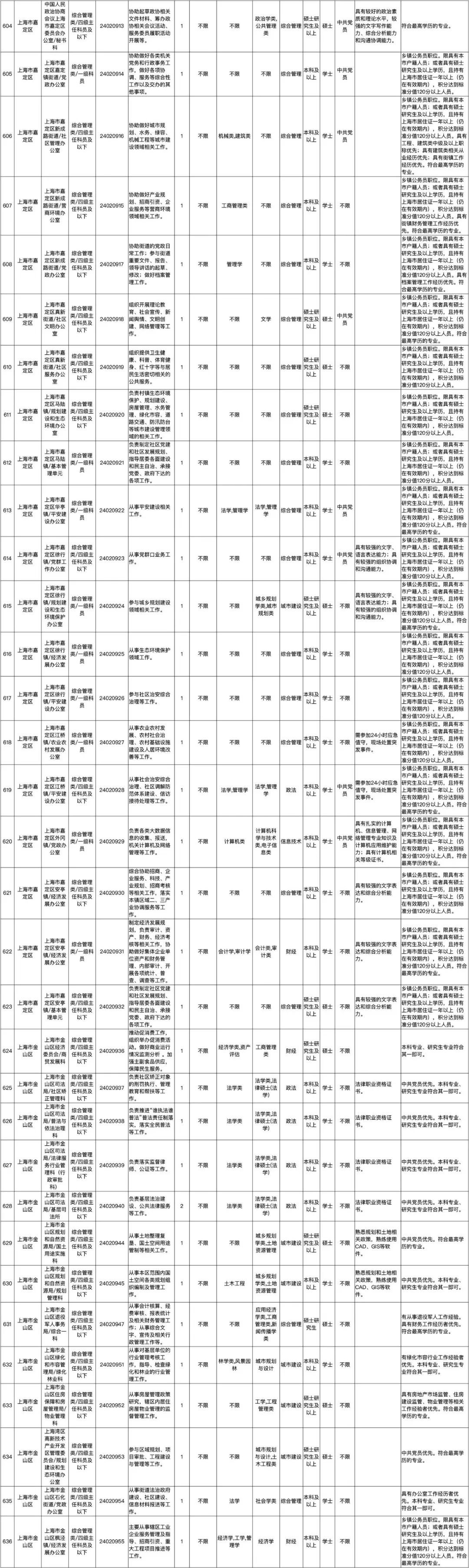 第776页