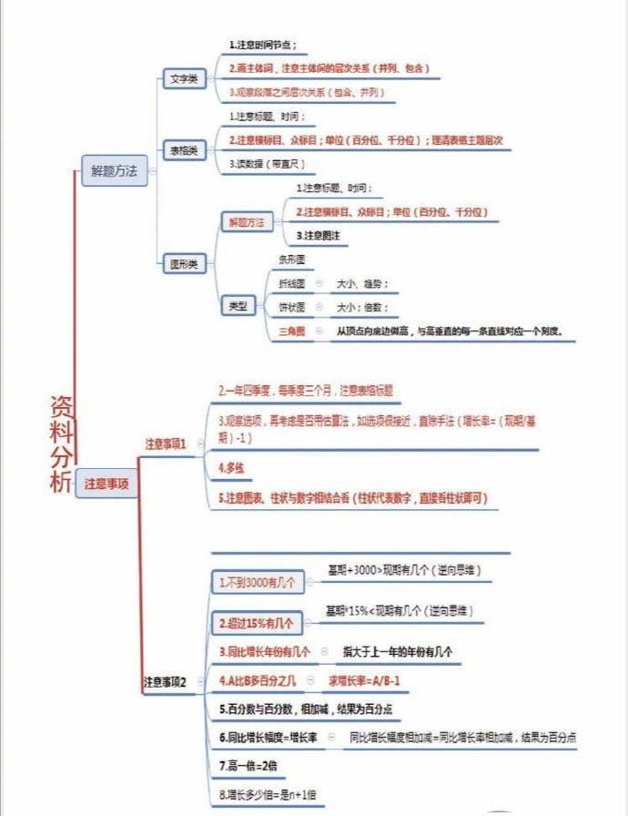 公务员考试备考助力，免费资料助你成功上岸！