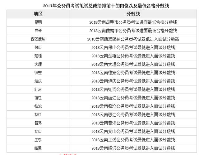 云南省公务员进面分数深度解析