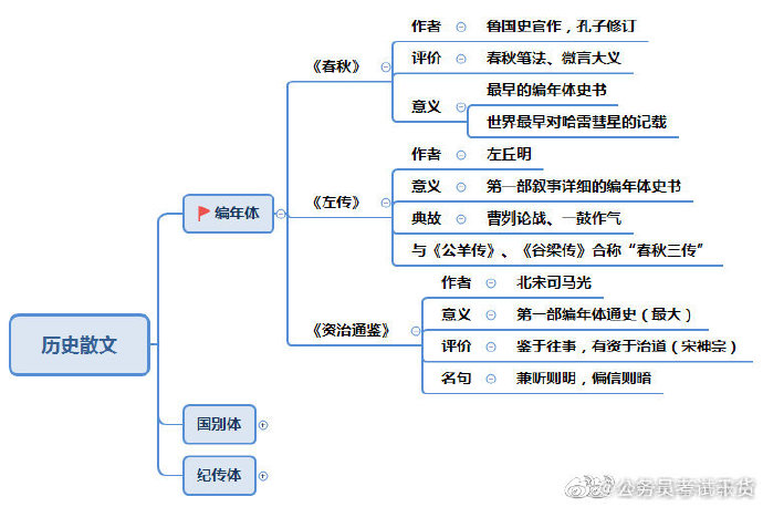 公务员考试文史常识的重要性及其应用策略解析