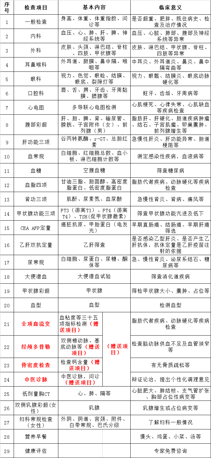 公务员体检套餐一览表，守护健康的必备环节及其重要性