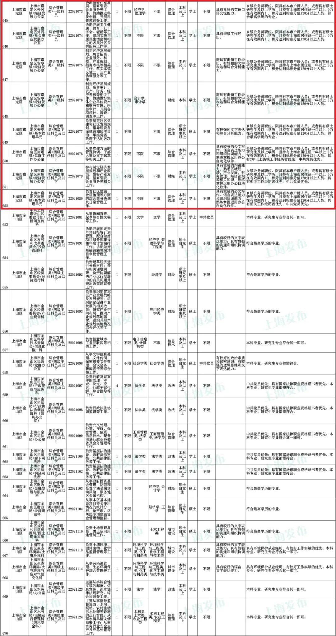 上海公务员考试拟录用名单公布，优秀人才的国家服务选拔之旅