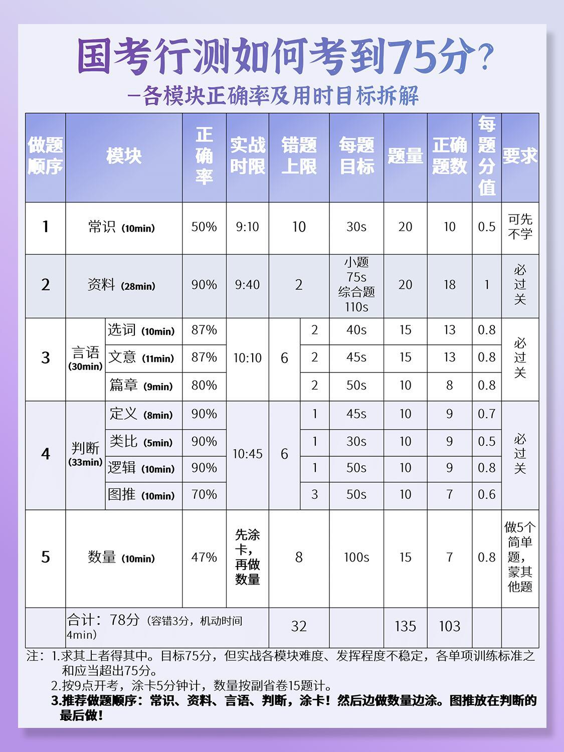 公务员考试题型数量分析，探索策略与深度思考