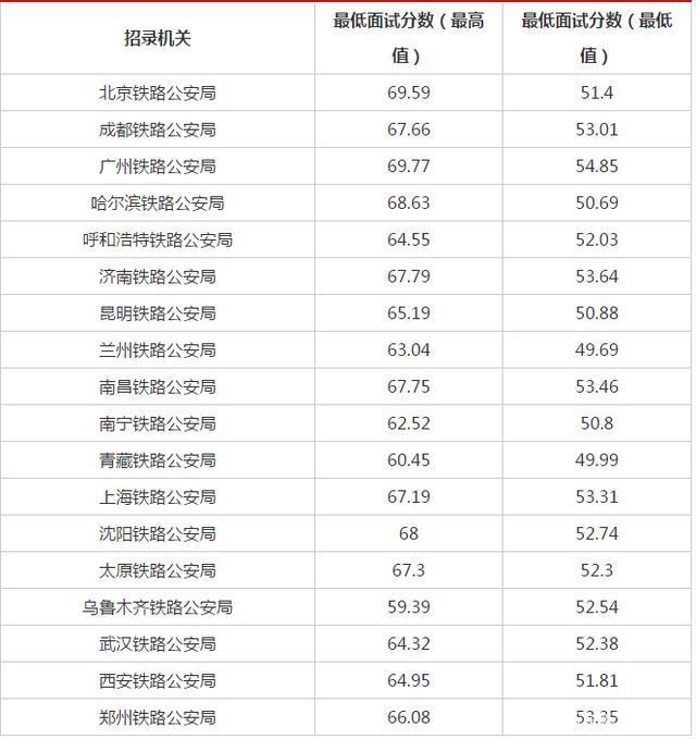 揭秘2024国考各岗位分数线，备考必备指南