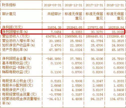 海康威视市值蒸发近四千亿背后的深度剖析