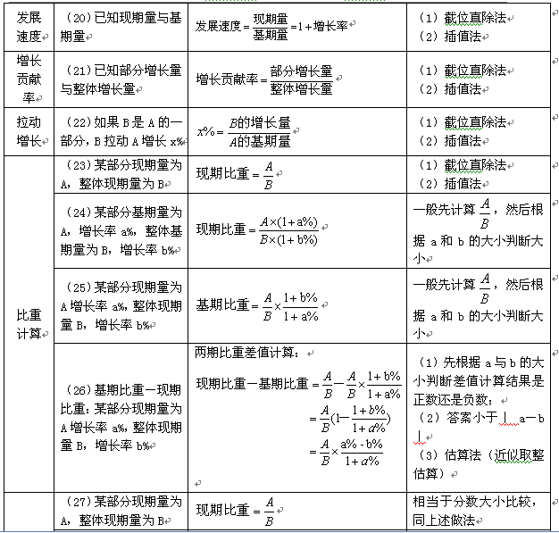 考公务员备考资料全解析