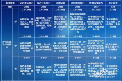 公务员面试评分指南，科学公正评估候选人方法解析