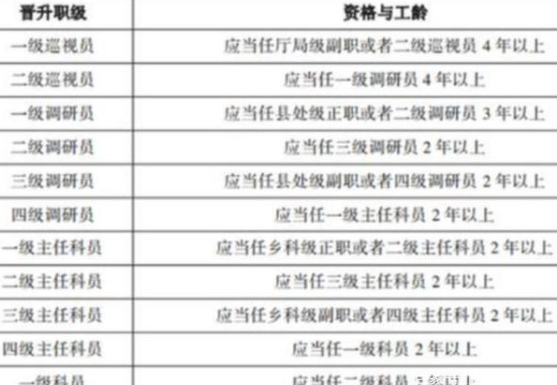 三年晋升之路，思想深化与工作总结展望