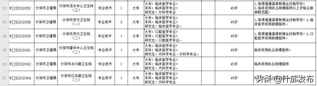 公务员调剂职位表查看指南