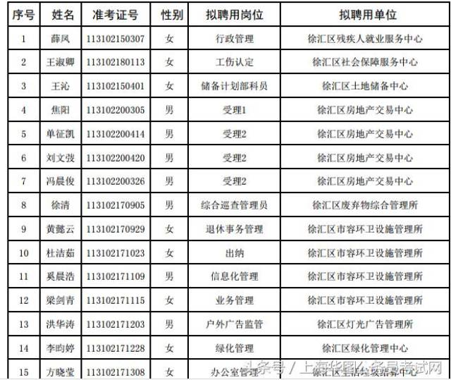 上海市公务员第二批录用名单公布，选拔人才推动城市蓬勃发展