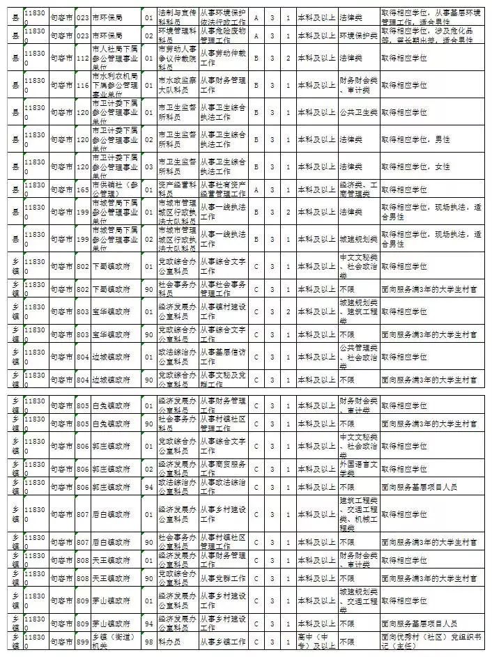 公务员岗位招录表，揭示职业机遇与选择的重要性