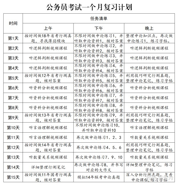 公务员备考全攻略，计划、策略与行动指南