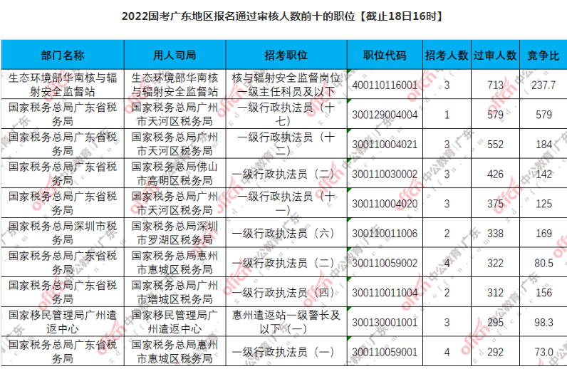 国家公务员广东考试真题深度分析与探讨