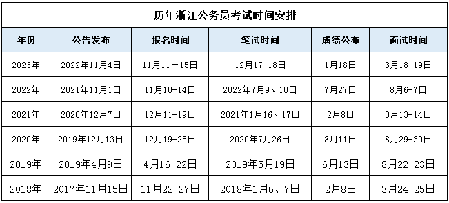 浙江省公务员体检标准2024全面解读及探讨