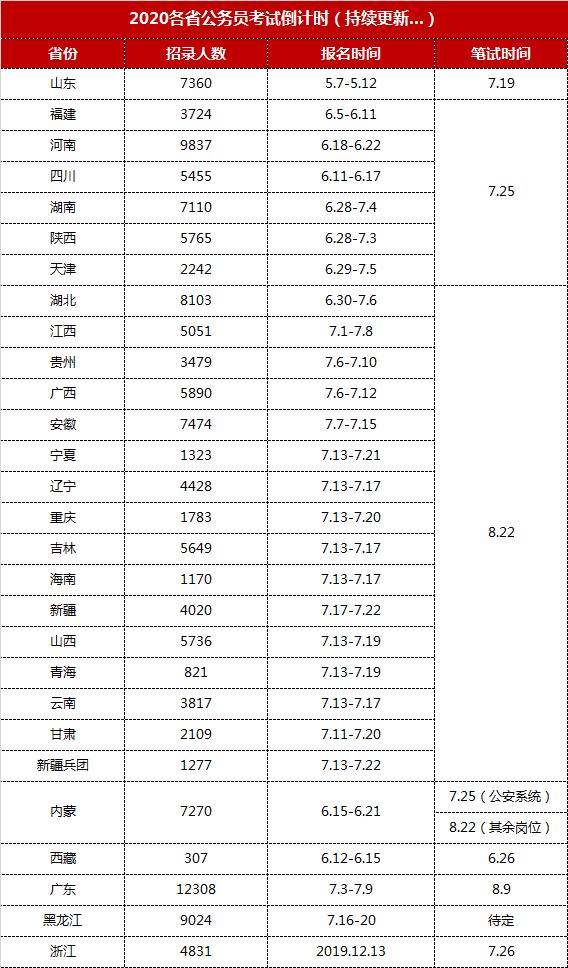 公务员考试做题顺序策略与技巧