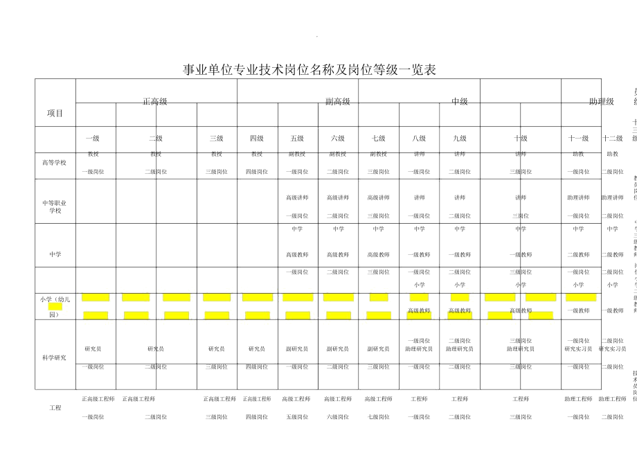 事业单位职称级别详解，一览表、深度解读与全面梳理