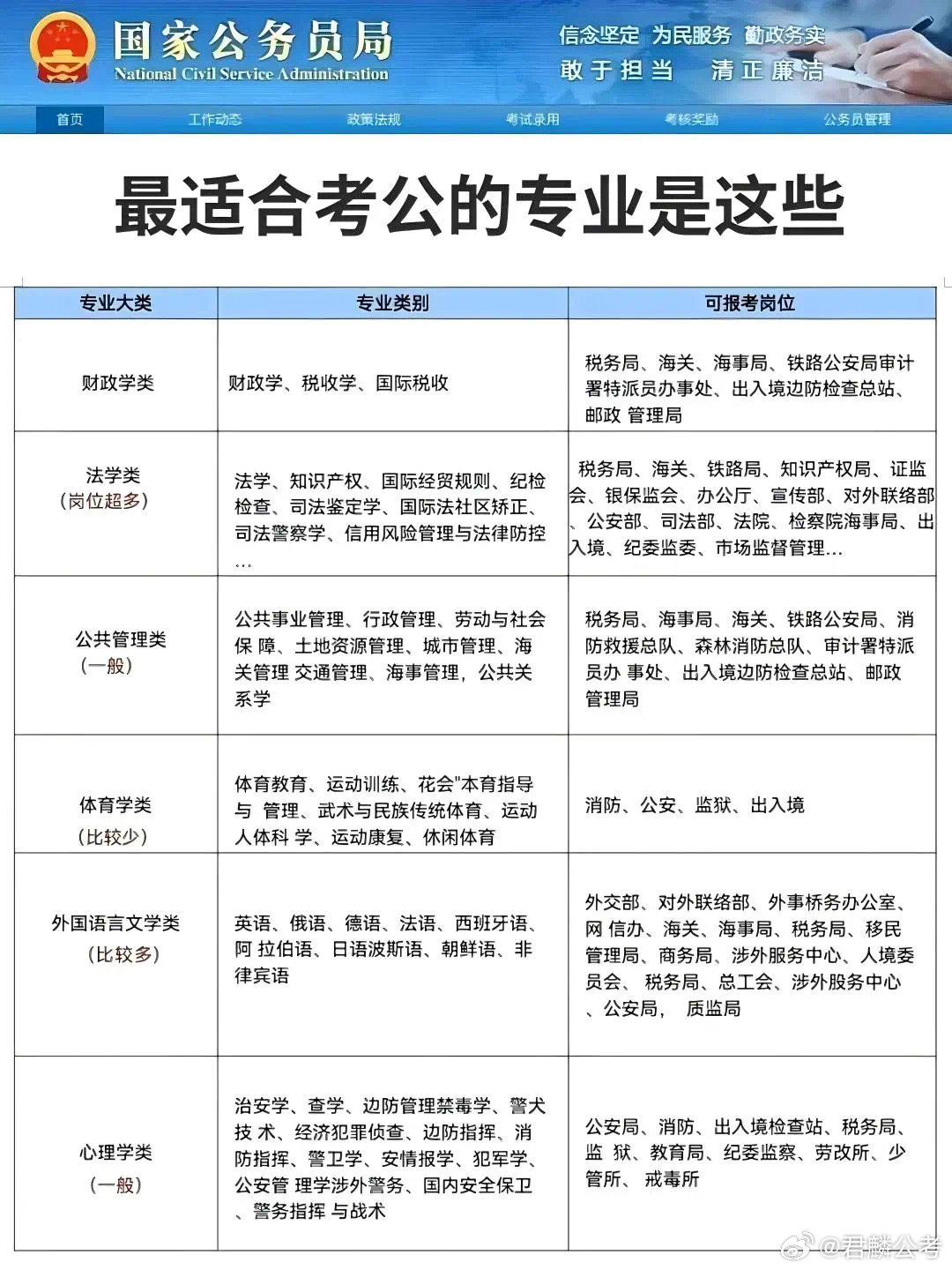 数字08541 能否考公务员的探讨与解析