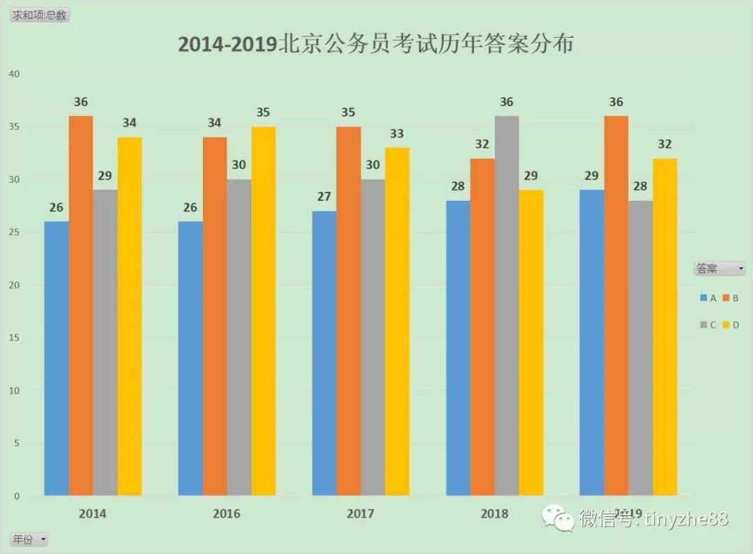 公务员考试行测技巧解析及策略实战指南