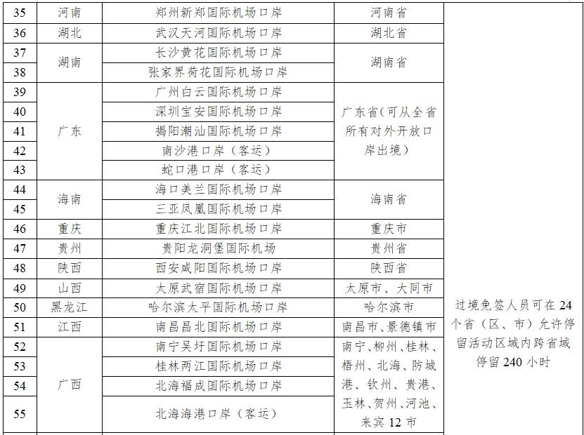 中国过境免签政策全面放宽，旅游经济的新机遇与挑战