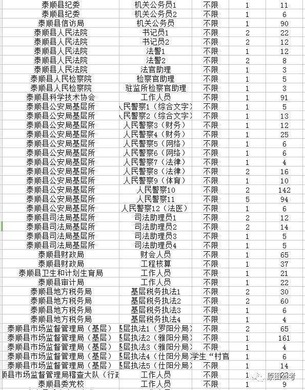 桐乡公务员2023年缴费标准详解及解析