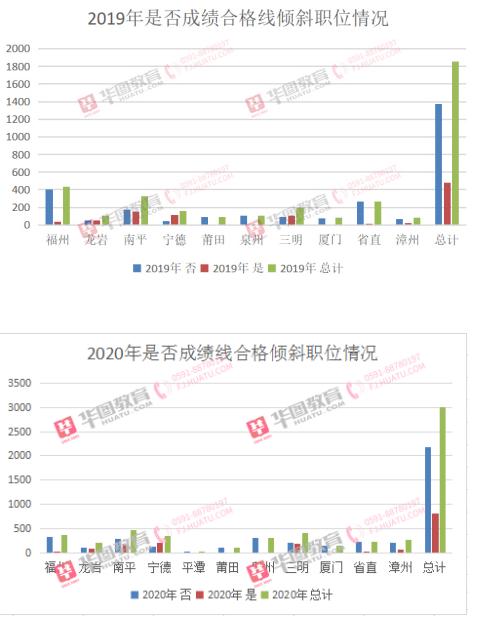 公务员考试合格分数线详解